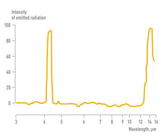 spectrum-of-CO2-emission.jpg